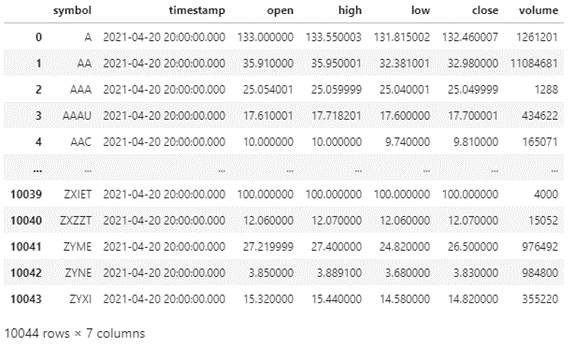 liberataor.dataframe1