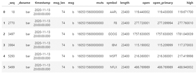 liberataor.dataframe2