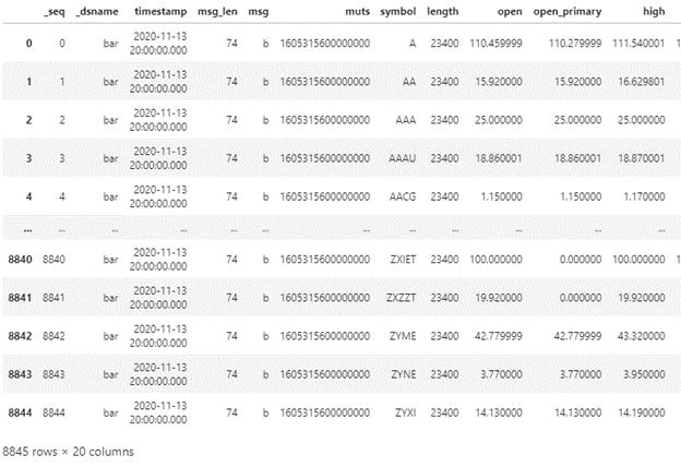 liberataor.dataframe3