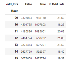 pivot_table-2