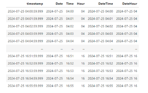 timestamps_in_dataframe